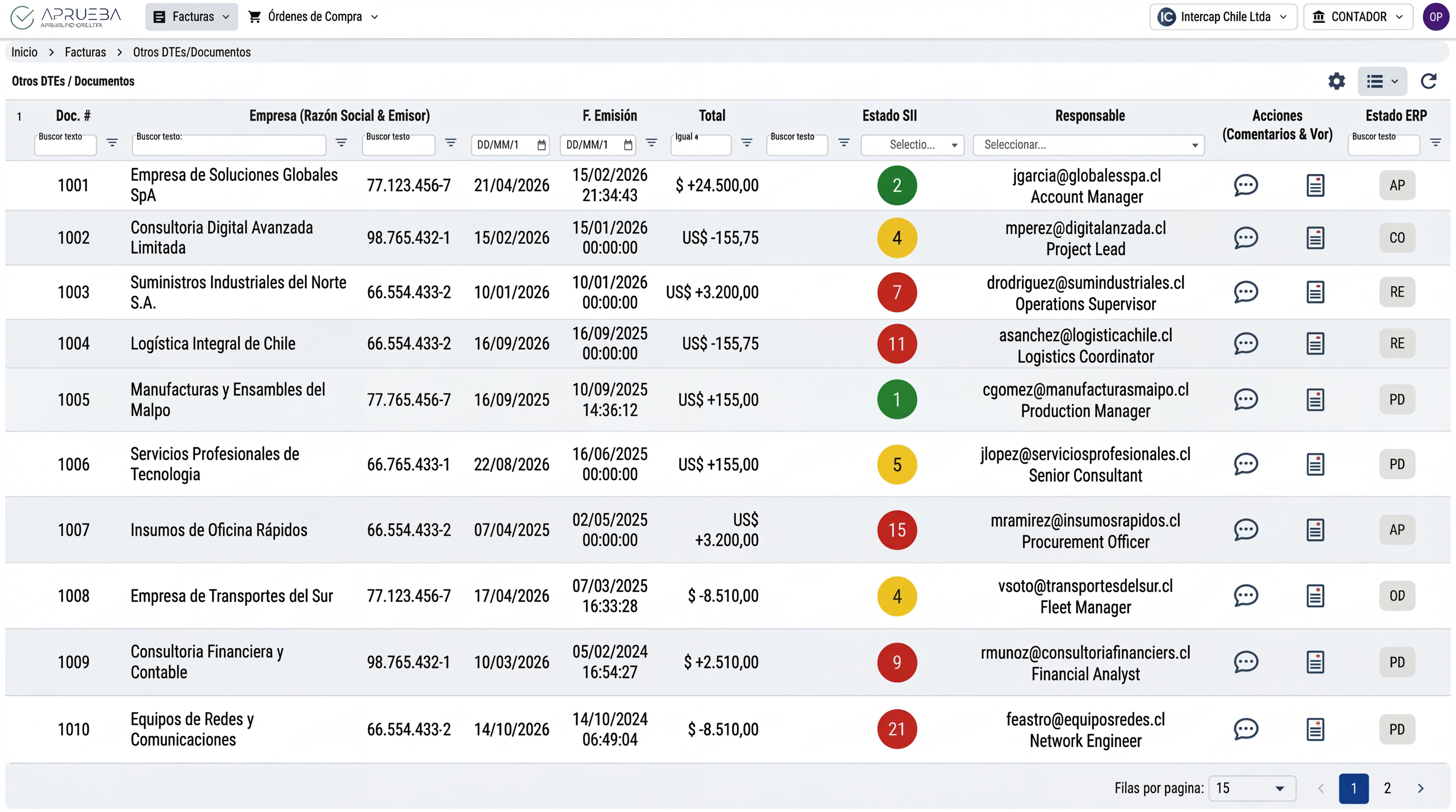 Dashboard de Aprueba